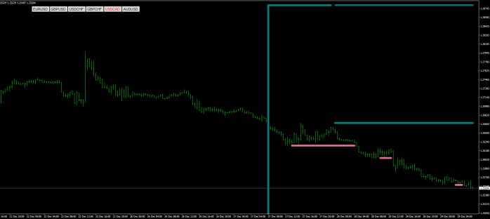 USDCAD015