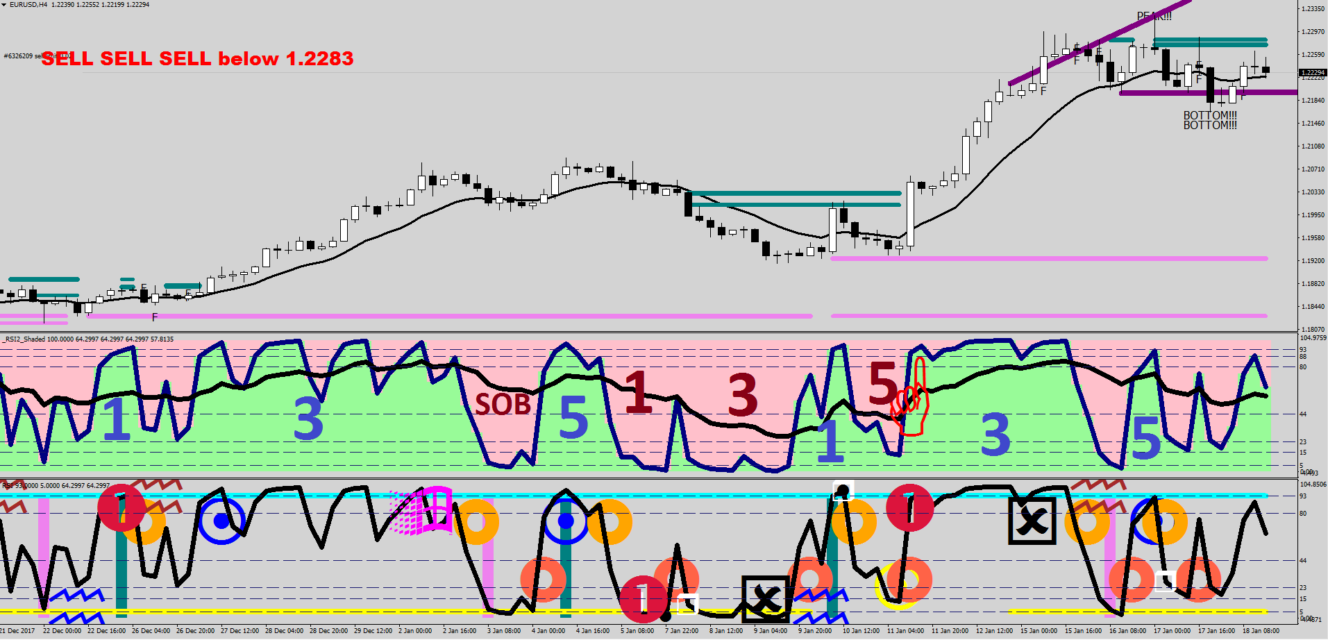 Wave Counting Indicator Anyway The Wave Counts – ForexFore – Internals, indicators, algorithmic ...