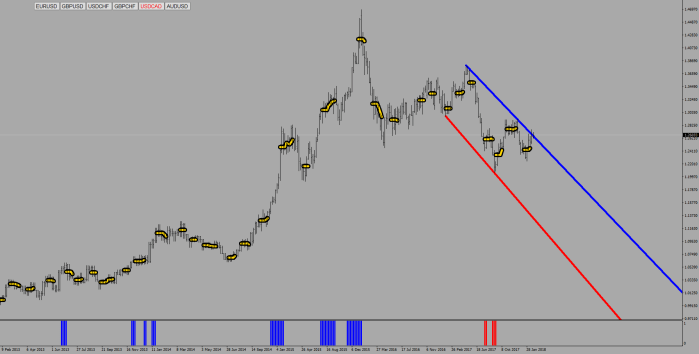 USDCAD16