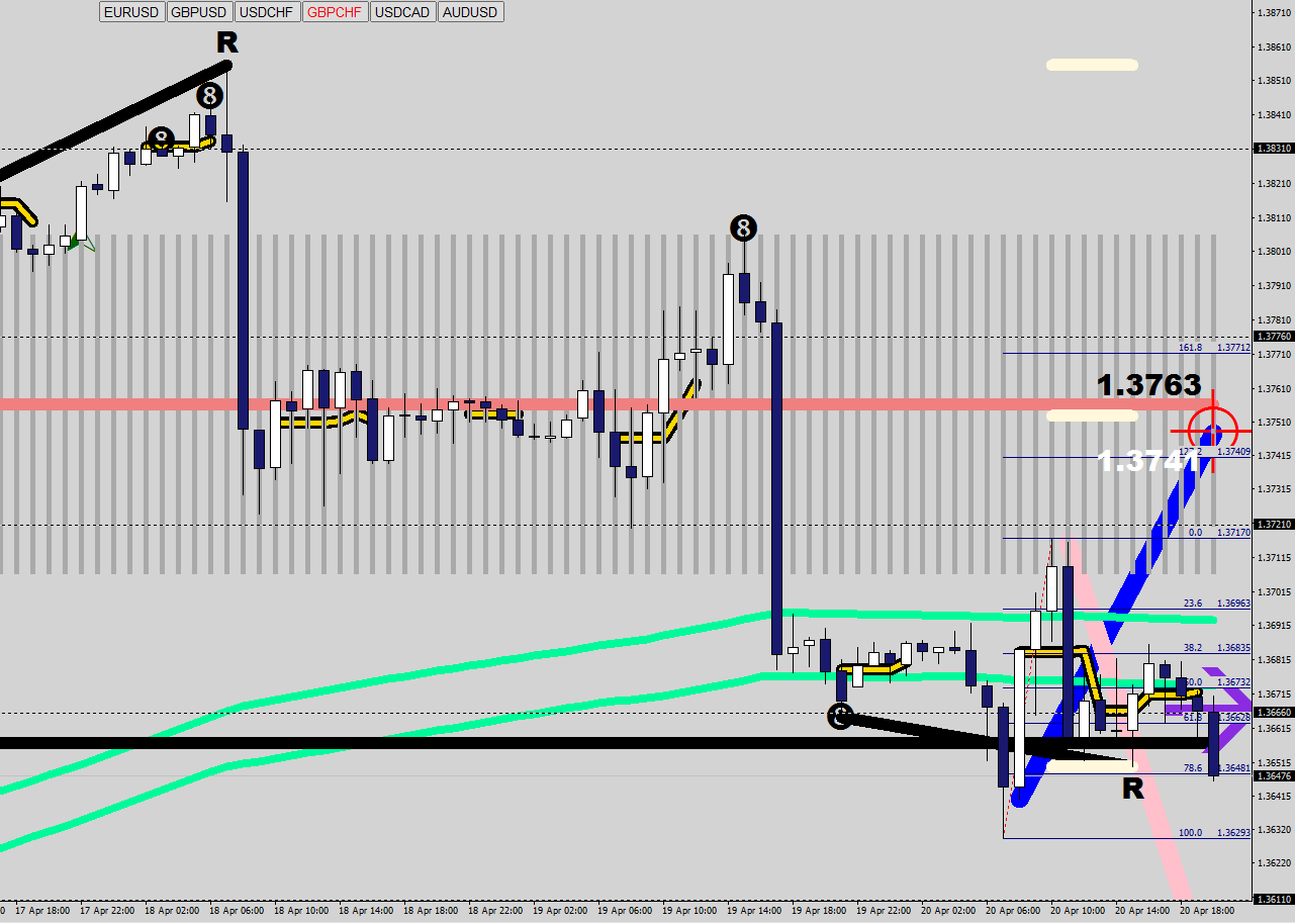 GBPCHF118