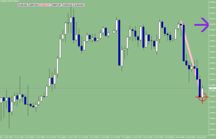USDCHF12