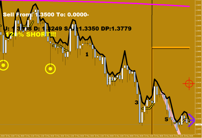 GBPUSD068