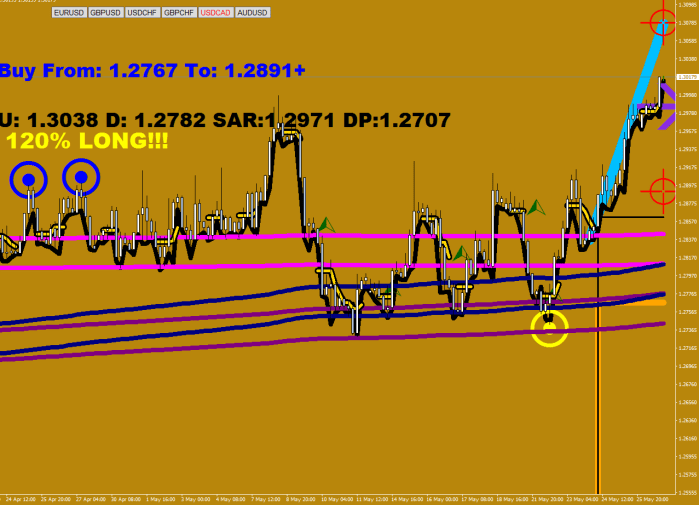 USDCAD21