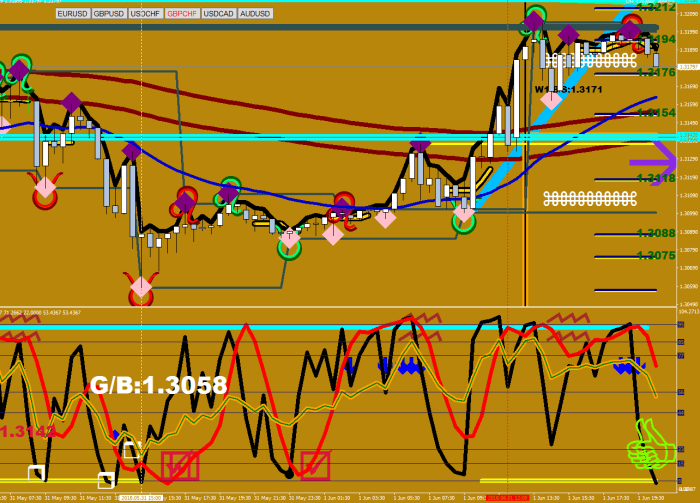 GBPCHF45