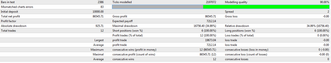 Anchorage_Trader_Wild_UG
