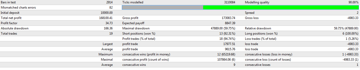 Anchorage_Trader_Wilder