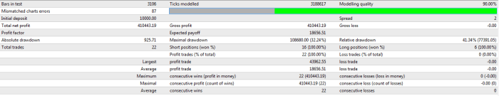 Anchorage_Trader_Wild_UG_18_results