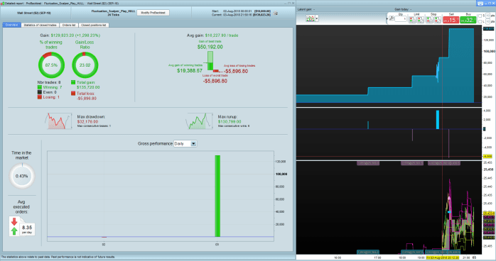 Fluctuation_Scalper_2_7_and_4_24ticks_14_percent_risk_stats