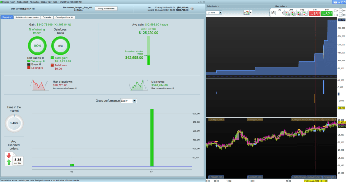 Fluctuation_Scalper_3_7_and_4_24ticks_14_percent_risk_stats