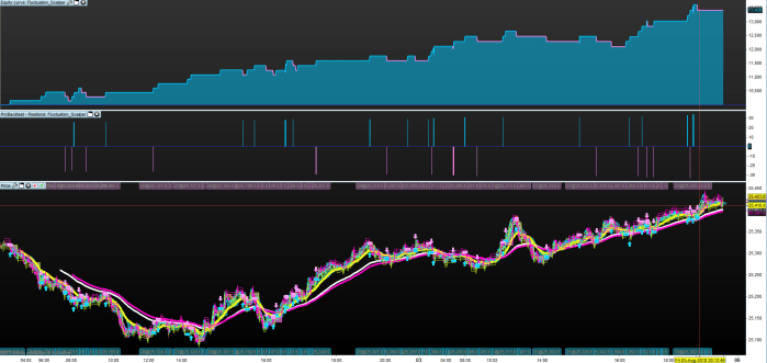 Fluctuation_Scalper_3_and_3_24ticks
