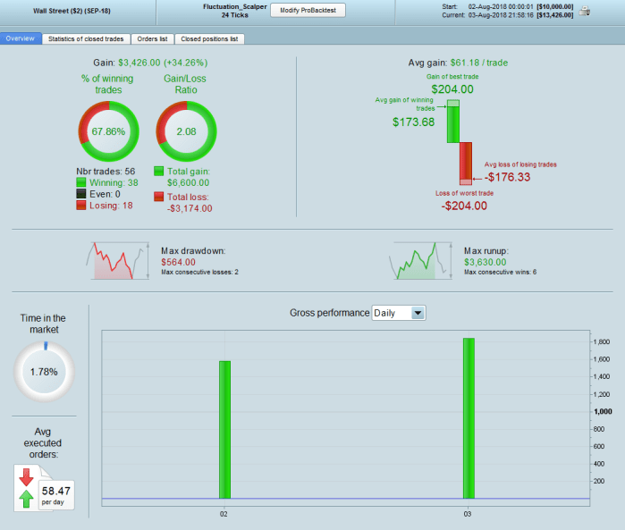 Fluctuation_Scalper_3_and_3_24ticks_stats