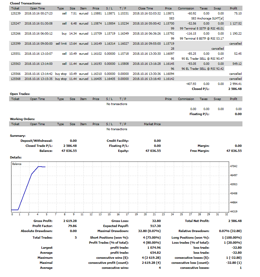 Detailed_Report161018