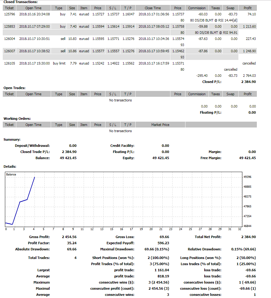 Detailed_Report171018