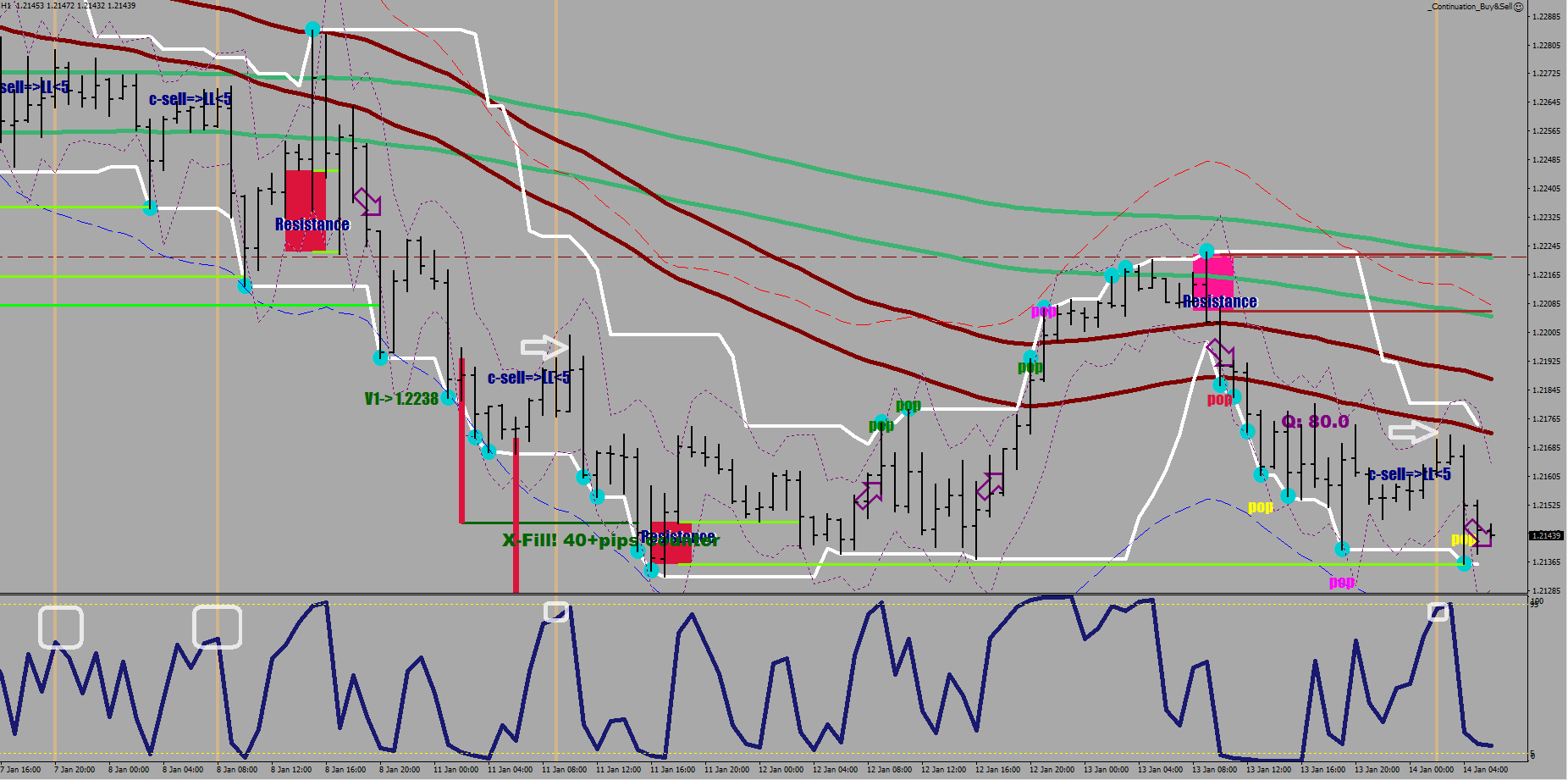 First Terminal Fx Terminal Sequence – ForexFore – Internals, indicators, algorithmic trading